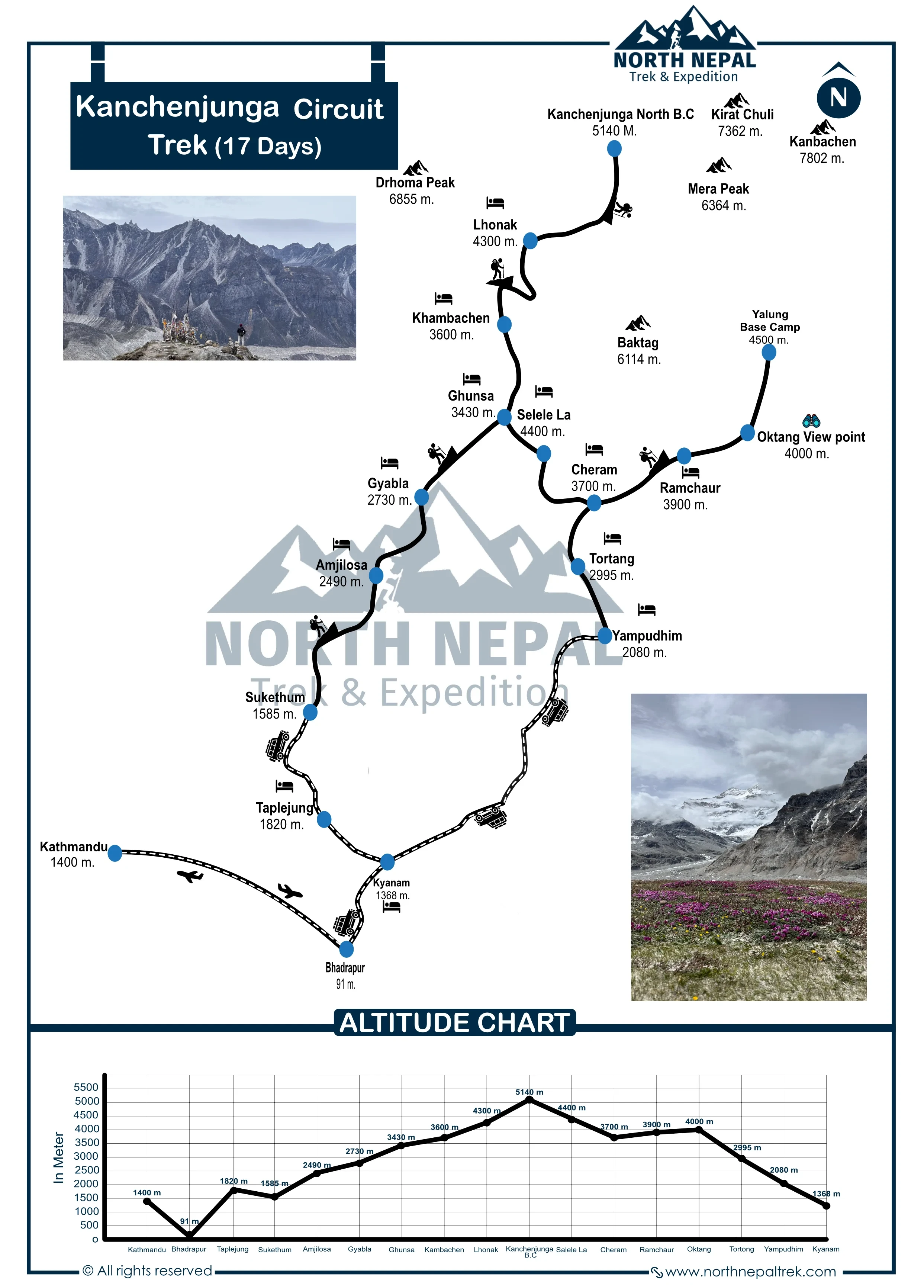 Kanchenjunga Circuit Trek Map